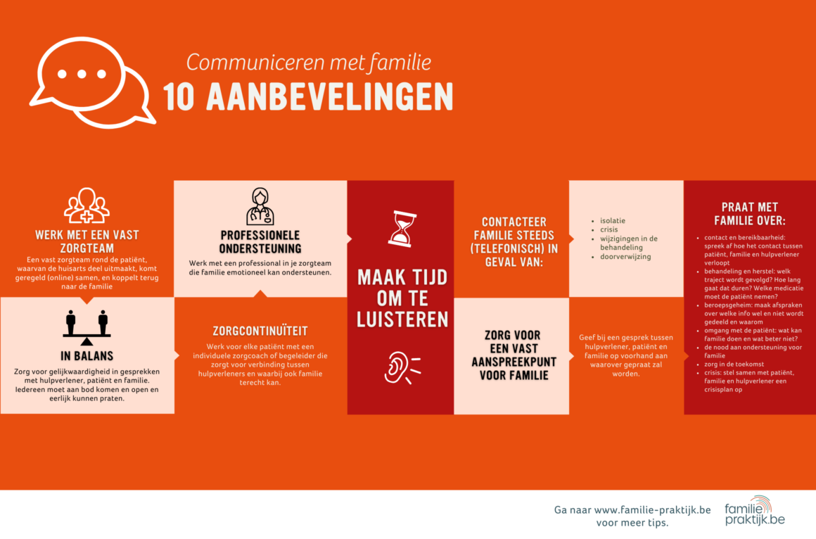 Communicatie Tussen Hulpverlener, Familie En Patiënt | Similes